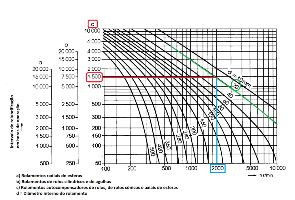 diagrama de lubrificacao de rolamentos diagrama de lubrificação de rolamentos