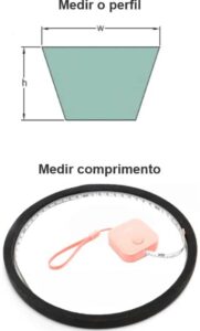 como medir o perfil da correia V como medir o perfil da correia V
