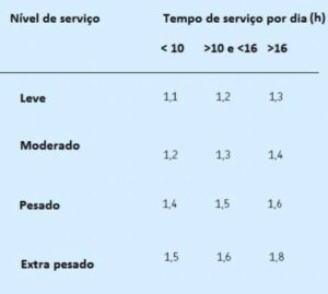 fator de servico da correia fator de serviço da correia