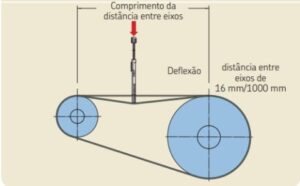 ferramenta para medir tensionamento da correia por deflexao ferramenta para medir tensionamento da correia por deflexao