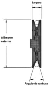 medidas da polia de transmissão
