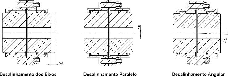 compensacao de desalinhamento com acoplamentos de engrenagem compensação de desalinhamento com acoplamentos de engrenagem