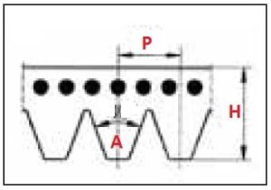 dimensoes das correias poly V no sentido transversal dimensões das correias poly V no sentido transversal
