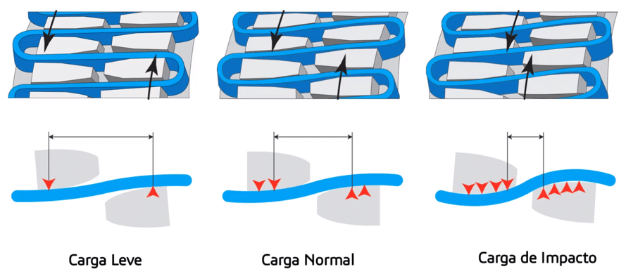 Absorcao de cargas do acoplamento de grade Absorção de cargas do acoplamento de grade