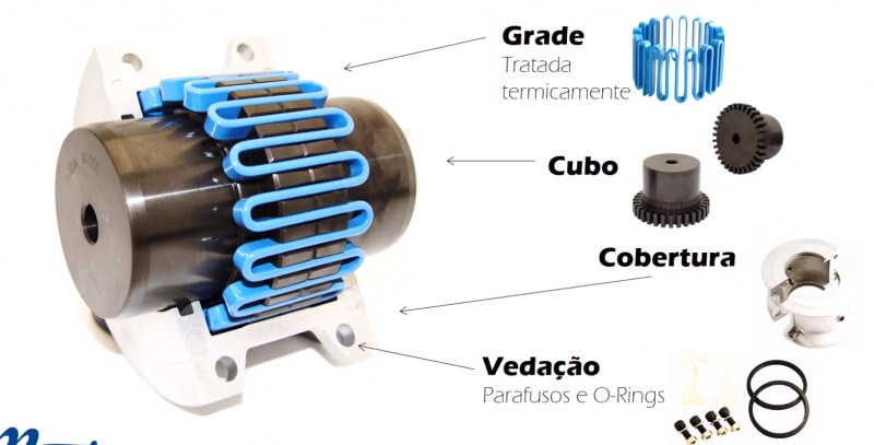 Elementos que compoem o acoplamento de grade Blue Elementos que compõem o acoplamento de grade Blue Flex