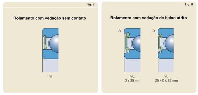 Rolamento blindado, Rolamento ZZ, Rolamento Vedado o que é?