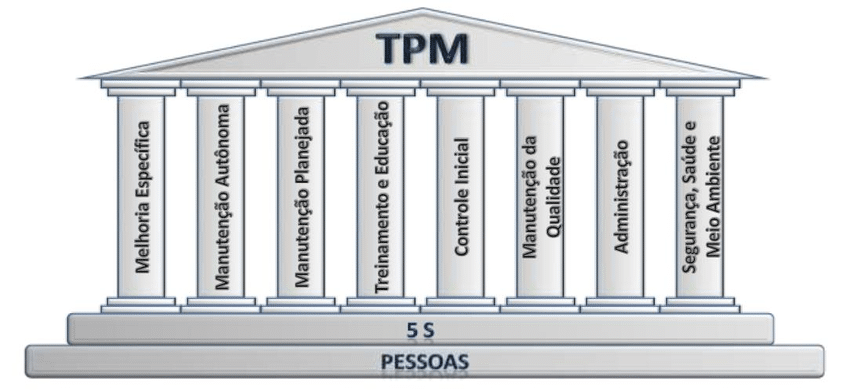 Manutenção Produtiva Total (MPT)