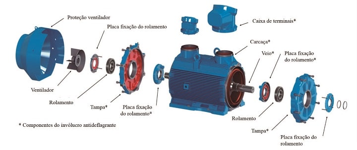 Partida de motor: conheça os tipos existentes - RH Materiais Elétricos