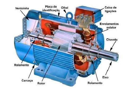 Partida de motor: conheça os tipos existentes - RH Materiais Elétricos