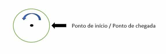 Motor elétrico: principais tipos e como funcionam - ABECOM SKF