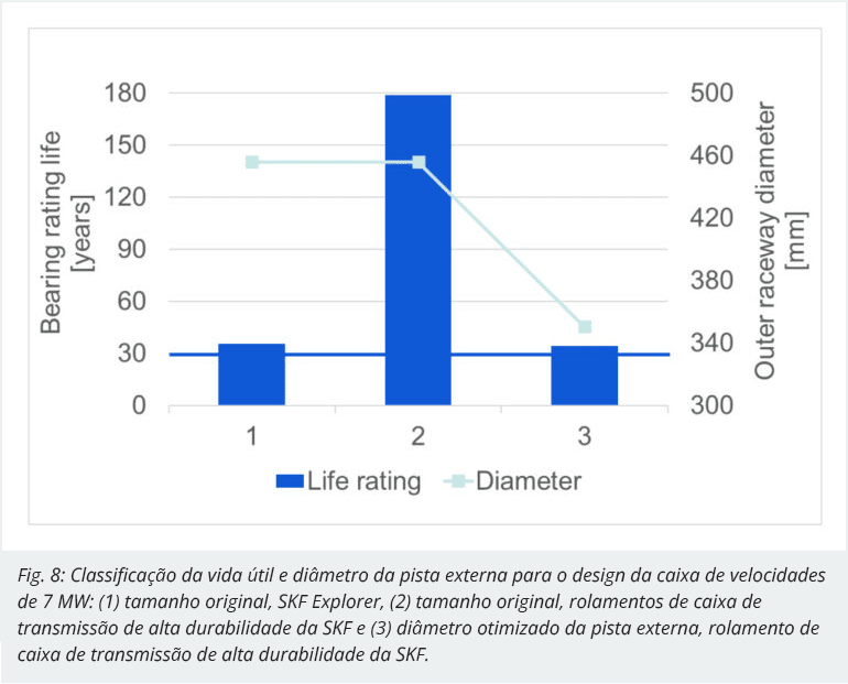 classificacao de vida util classificacao-de-vida-util