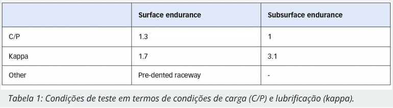 condicoes de teste em termos de condicoes de carga condicoes-de-teste-em-termos-de-condicoes-de-carga