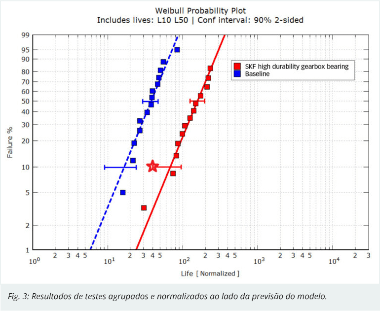 resultados de testes agrupados resultados de testes agrupados