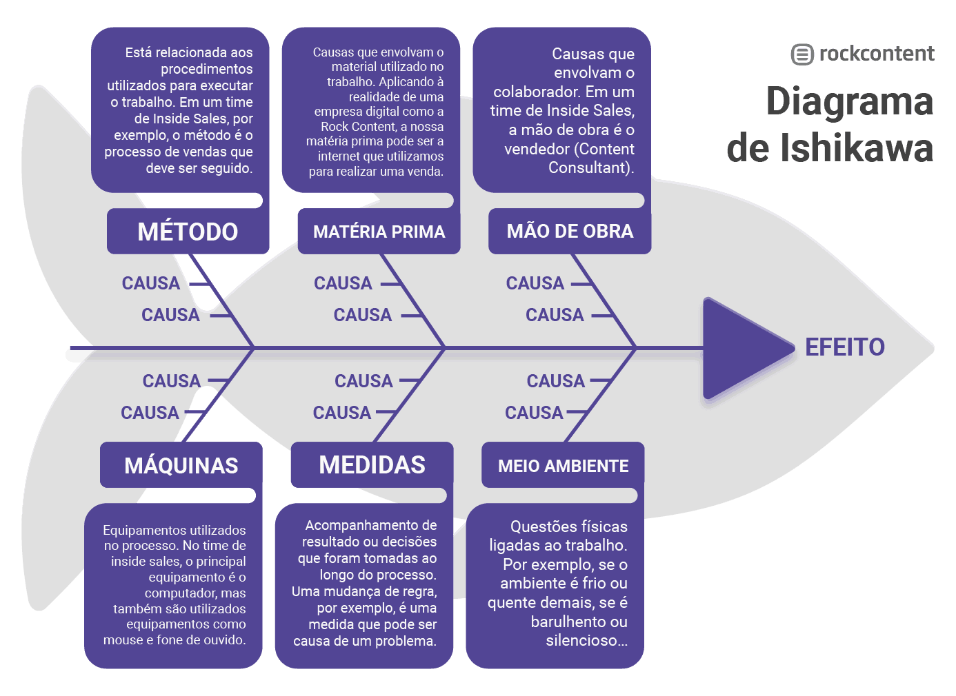 Seis Sigma é ferramenta de melhoria contínua para as empresas - Sebrae