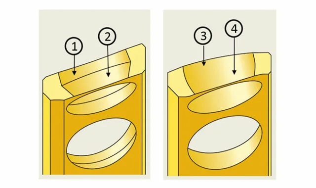 corte transversal gaiola rolamento para alta velocidade Corte transversal através de um bolsão de gaiola; esquerda: desenho anterior, combinação de cilindro (1) e cone (2); à direita: novo design, combinação de cilindro (3) e toro misto (4).