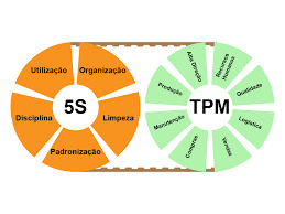 Como implantar TPM com segurança dos alimentos - todos os passos