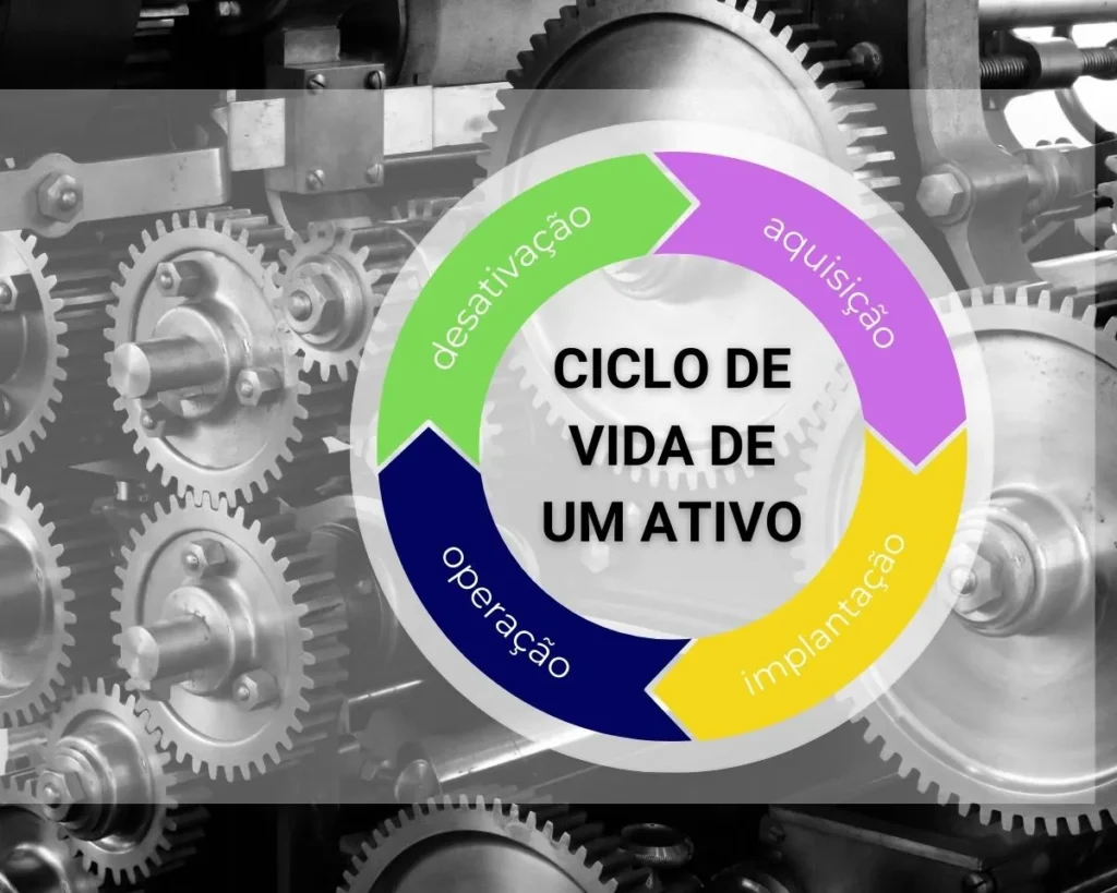 etapas do ciclo de vida de um ativo etapas-do-ciclo-de-vida-de-um-ativo