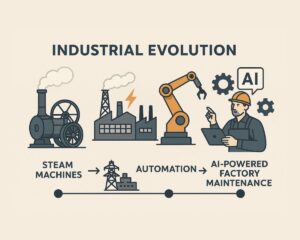 evolução da manutenção industrial
