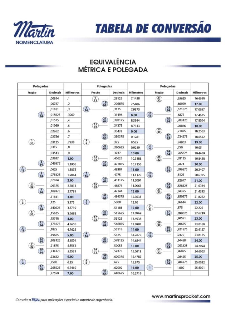 9 DecimalAndMetric